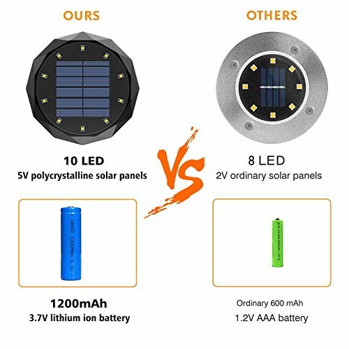 8 LEDs Solar Powered LED Ground Lights Automatic Induction High Brightness