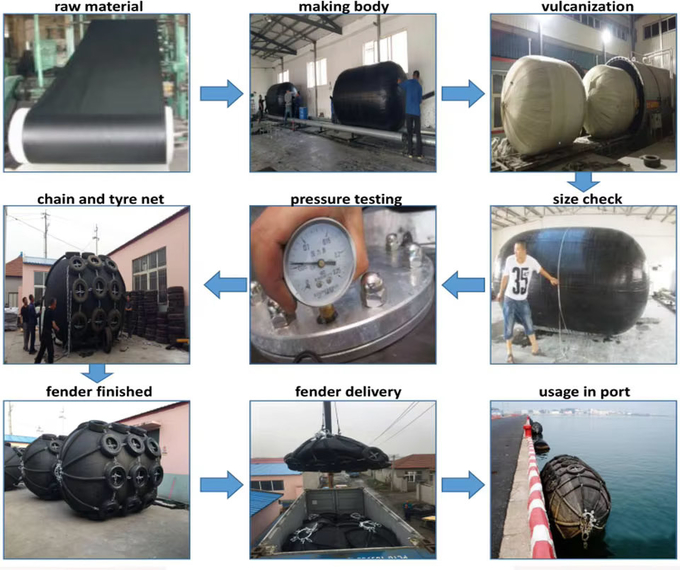 Dock Rubber Fender Flexible Structure Yokohama Fender for Cruise Ship Terminals