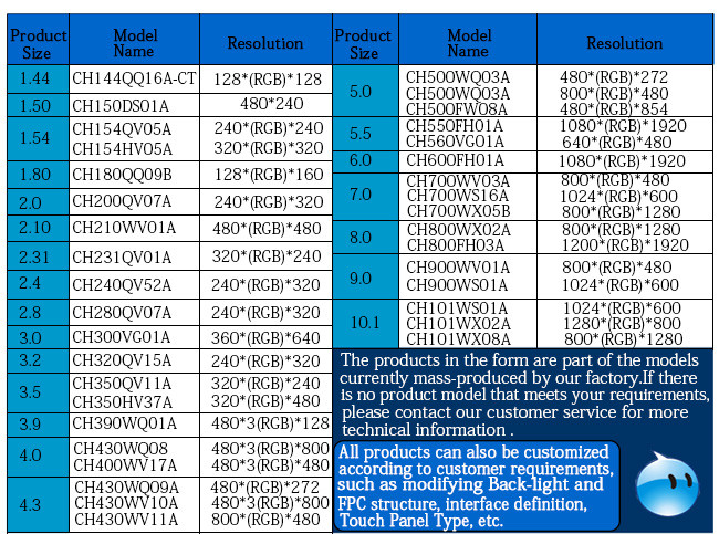 5" 800*480 Dots LCD Display Module 300cd/m2 TFT Medical LCD Monitor