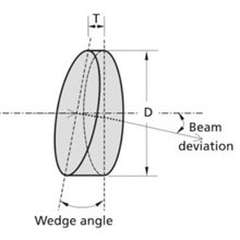 633nm Optical Wedge Prism 25.4mm Risley Prism Beam Steering No Coating