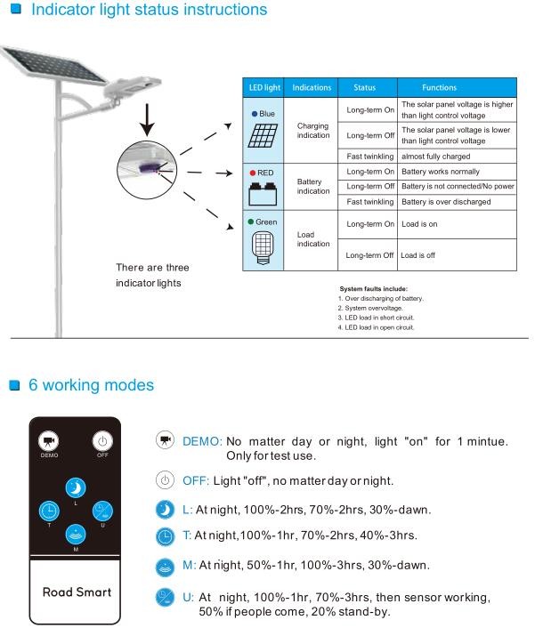 IP65 Solar LED Parking Lot Lights 20w 30w High Lumen For Driveway Parking Lots