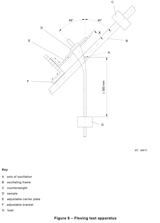 IEC60335-1 Figure 8 Single Station Apparatus For Home Appliance Flexing Test PLC Control