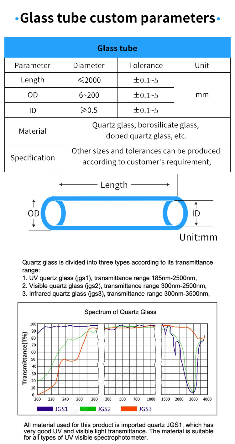 Customized Quartz Test Tube Quartz Glass Tube With High Temperature Resistance