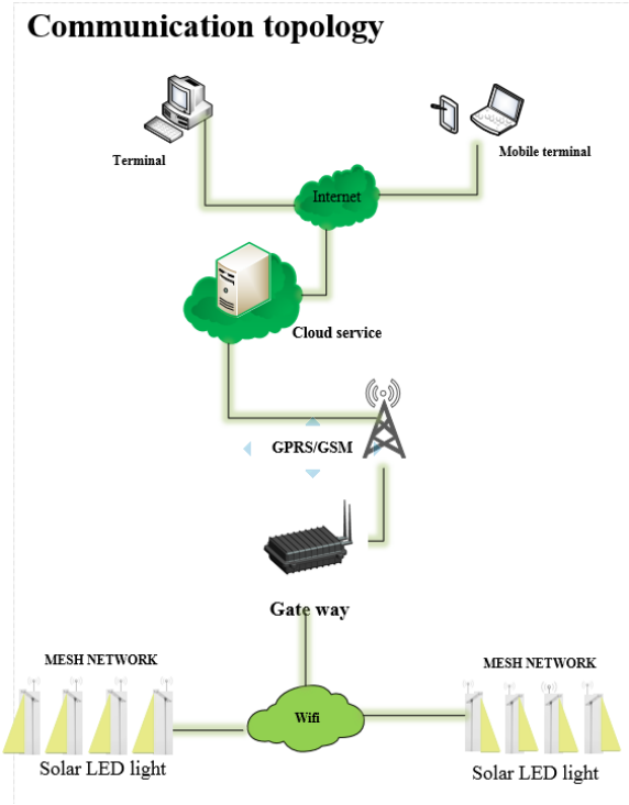 smart operation system .png