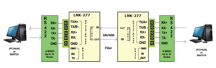 RS422 Application.jpg