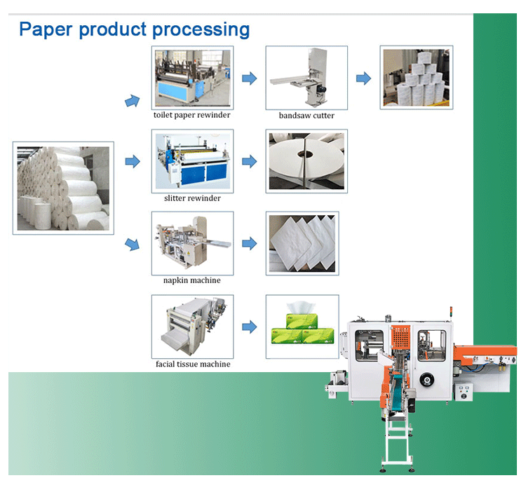 5 lines  N fold color printing embossing slitting facial tissue paper making machine