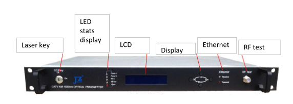 Indoor 4~10mW 1550nm CATV Optical Transmitter With Dual Power High Reliability