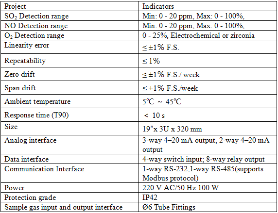 CEMS SO2 O2 Continuous Emission Monitoring 220V AC IP42 Customizable