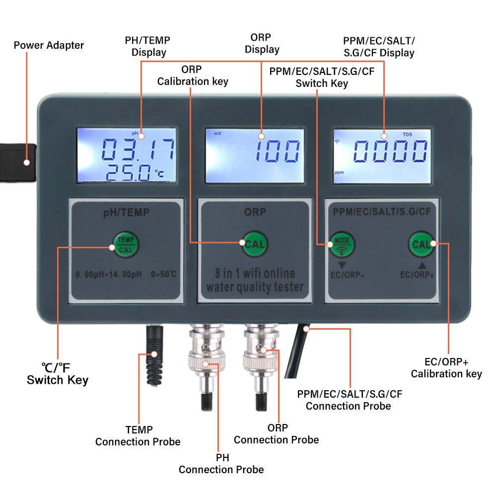 Tuya Wifi Online Water Quality Detector PH ORP EC TDS SALT S.G CF Temper