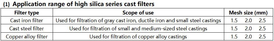 High Silica Iron/Aluminum Fiberglass Filters Mesh for Aluminum/Iron Casting Filtration
