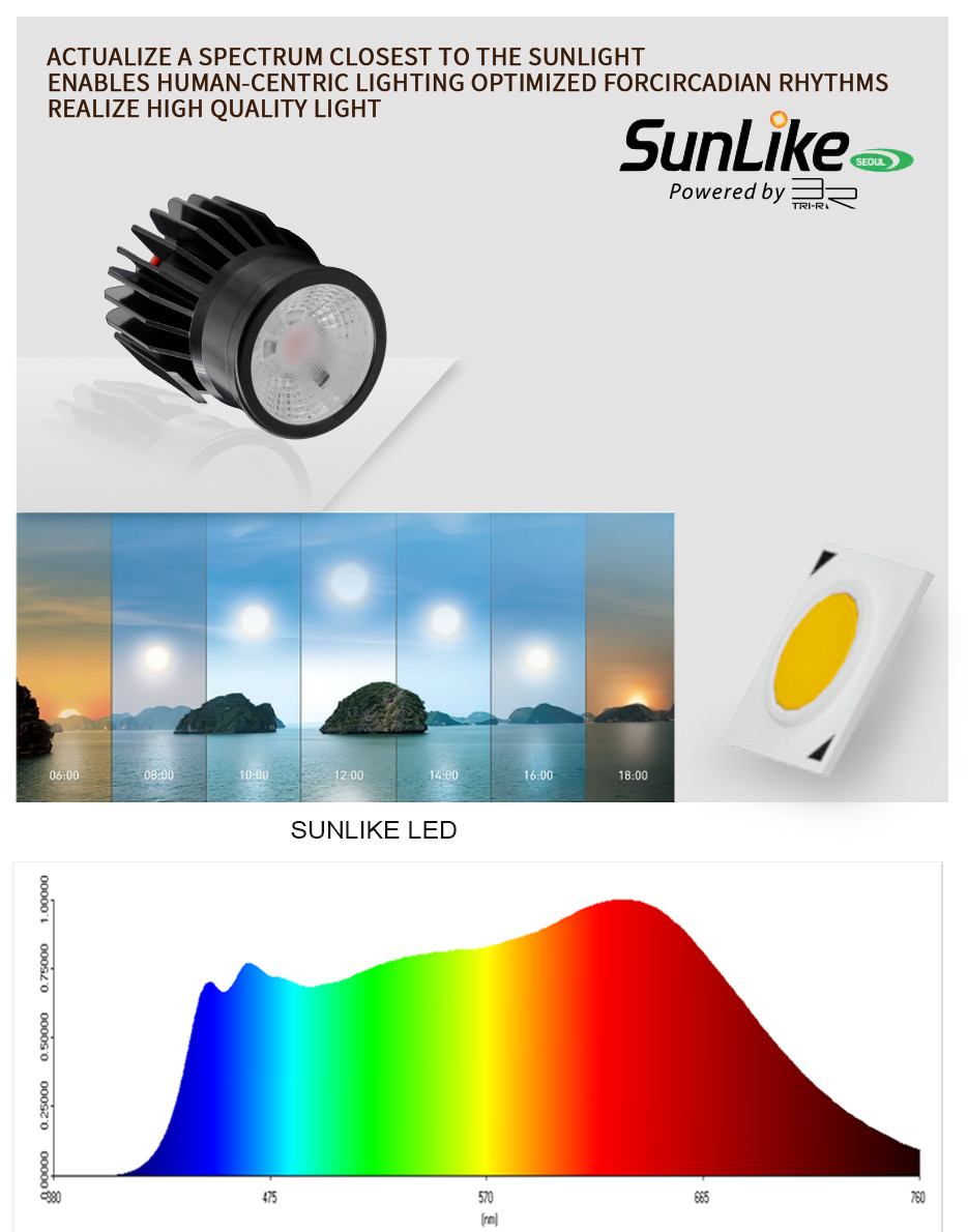 MR16 Module Full Spectrum 12W IP65 / IP20 Commercial Lighting