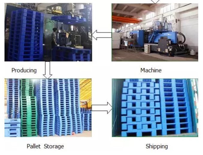 3 Skids Runners Heavy Duty Plastic Pallets , Single Faced Reinforced Plastic Pallets