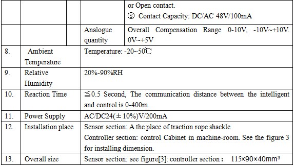 EWD-RLG-SJ3 elevator load weighting device,elevator load cell, load cell