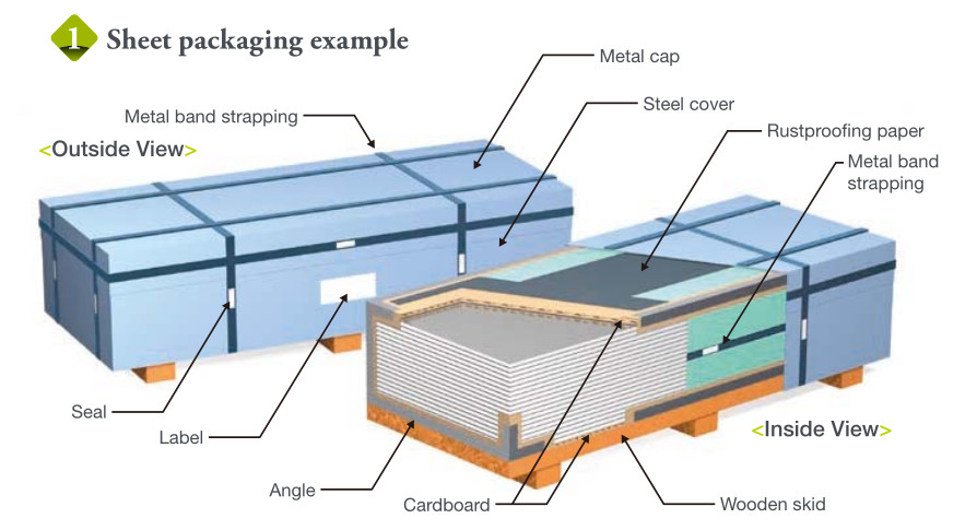TINPLATE For Food Cans Tin Plated Steel 660-1000mm Width ASTM Welding Tinplate SPTE TFS