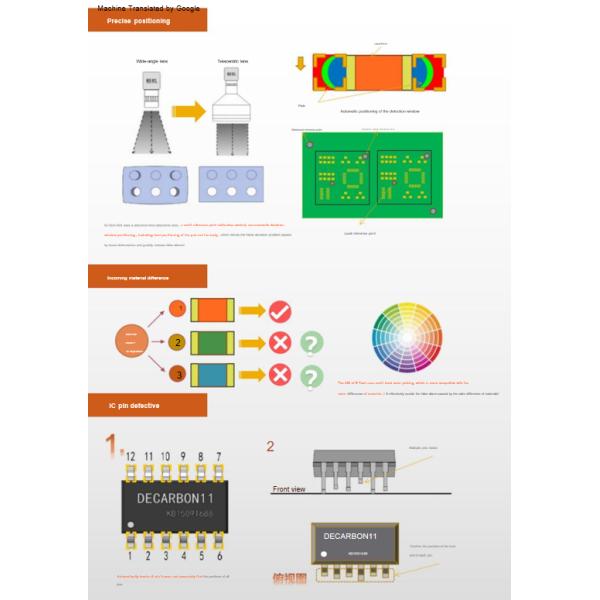 High Resolution SMT Online 2D AOI Machine Sinictek S510 PCB Smart Manufacturing Solutions