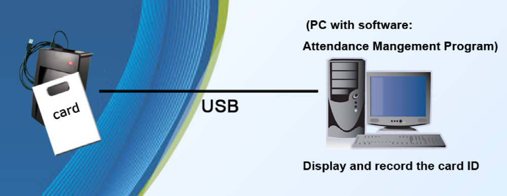 USB Based RFID Card Reader / Writer 13.56 Mhz Lightweight For Office