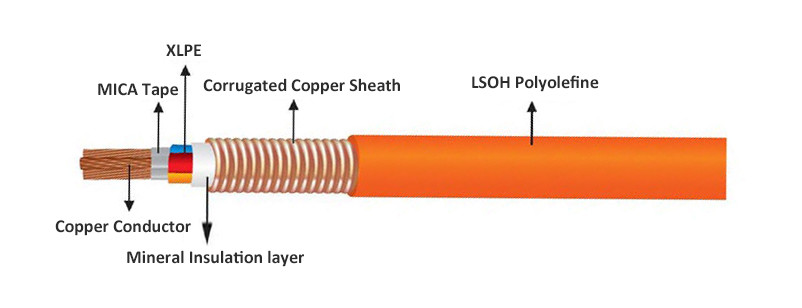 Copper Conductor Mineral Insulated Power Cable JHY IEC60702 450/750V Construction