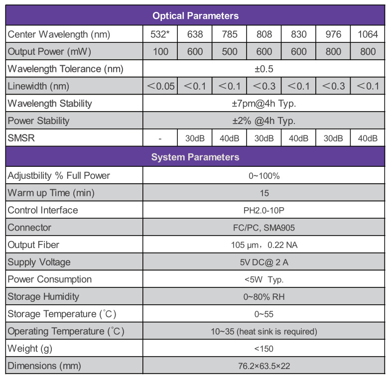 532nm to 1064nm Narrow Linewidth Diode Lasers