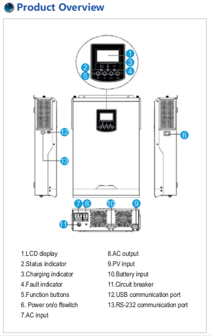 Grandglow Off Grid 3.5KW 5.5KW 220VAC Pure Sine Wave Solar Inverter With MPPT controller 80A 100A