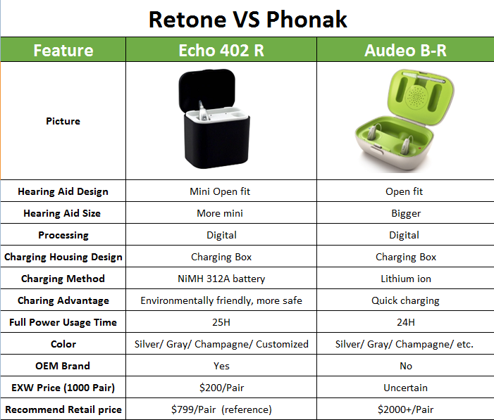 Open-Fit Digital Hearing Aids WDRC BTE Digital Hearing Amplifier
