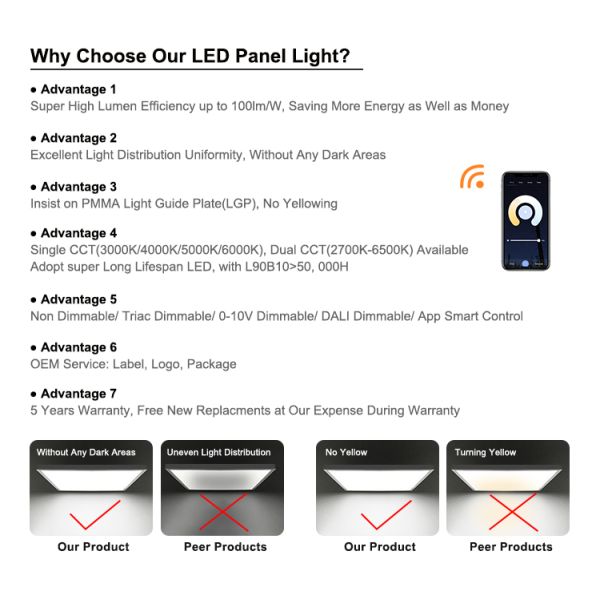 Close-up of LED light panel surface and construction