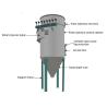 Buy cheap 80PSI-100PSI Pneumatic Conveying Dust Collector Customized from wholesalers