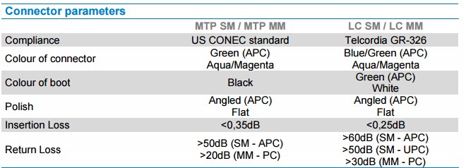 MPO/MTP to LC duplex 12 core ribbon fiber fanout Patch Cord