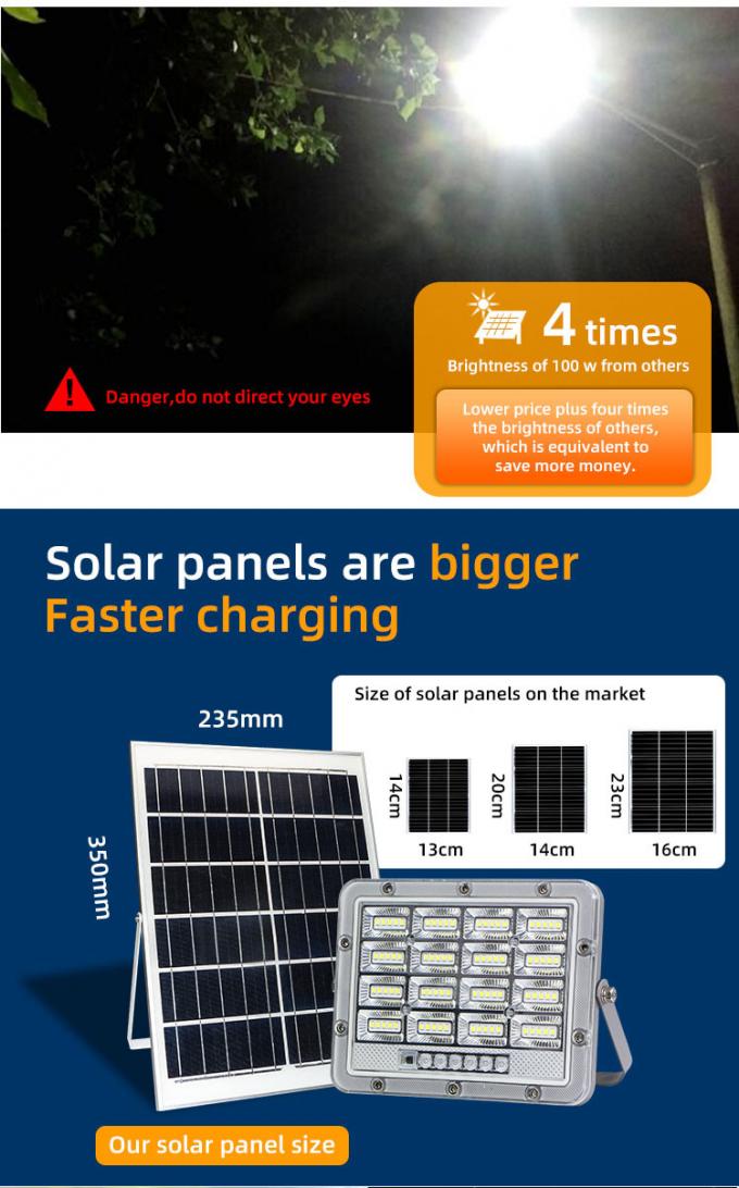 Ultra Slim Body Solar Powered Flood Lights High Lumen Led Chip 2700K IP65 2