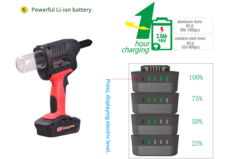 Blind RIvets 2.4mm - 5.0mm Cordless Battery Rivet Gun 21 mm Stroke