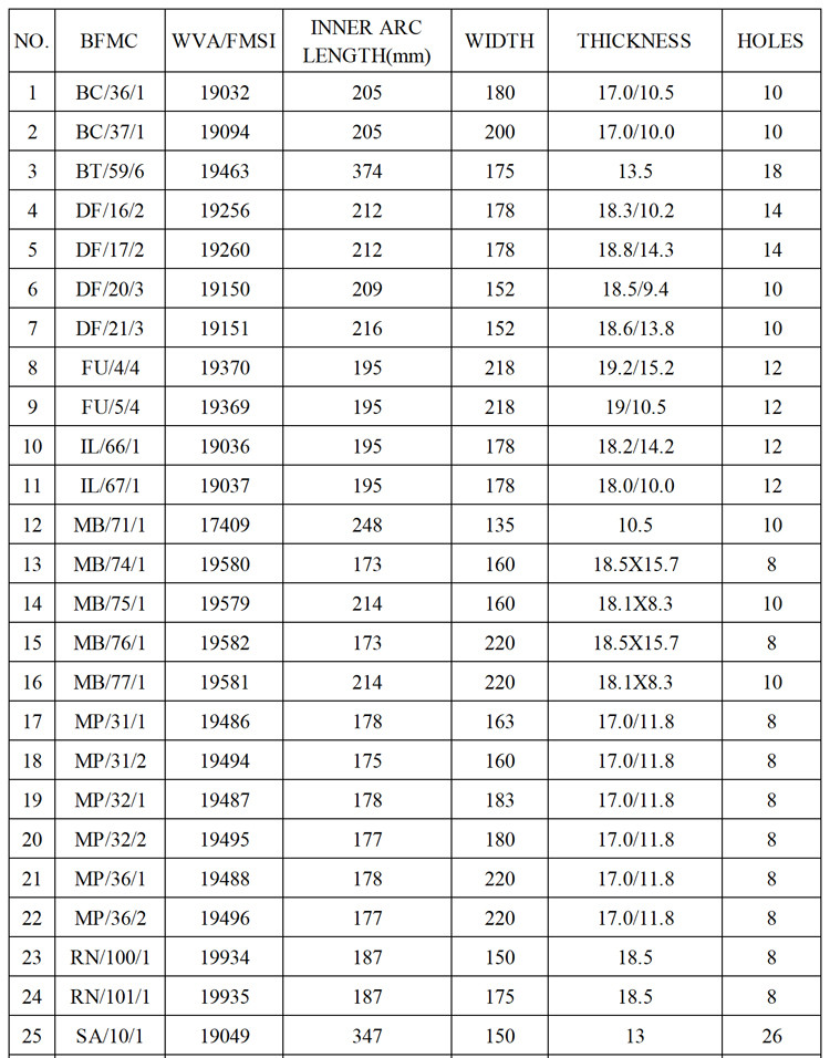 Ceramic Truck Brake Linings 4515 / 4551 / 4707 / 4709 With ISO & IATF