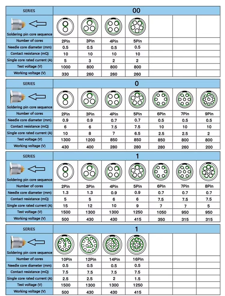 IP68/IP67 3B waterproof 2 4 6 8 12 Pin Male female Connector Self-locking connectors