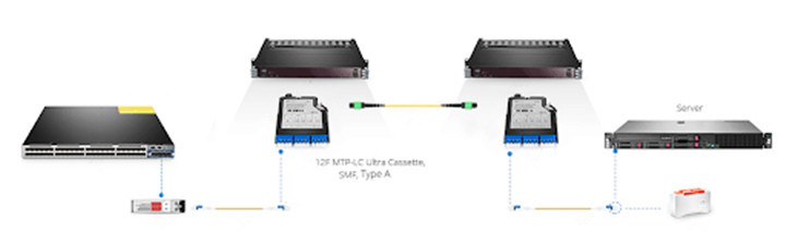 Multimode 8 Core 100G OM4 10m MPO To MPO Fiber Cable