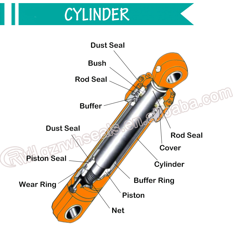 Excavator Hydraulic Seal Kit E345 Track Adjuster Seal Kit ADJ Seal Kit For Construction Equipment