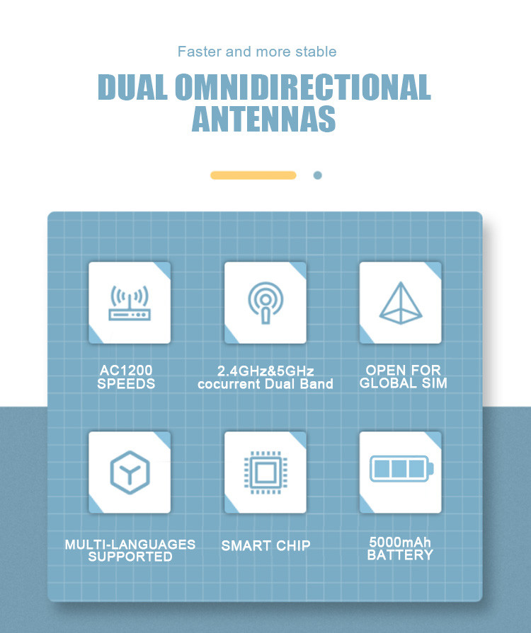 OLAX MC80 5000mAh battery dual band CAT6 wireless bridge bypass detachable antennas 4G LTE WiFi routers