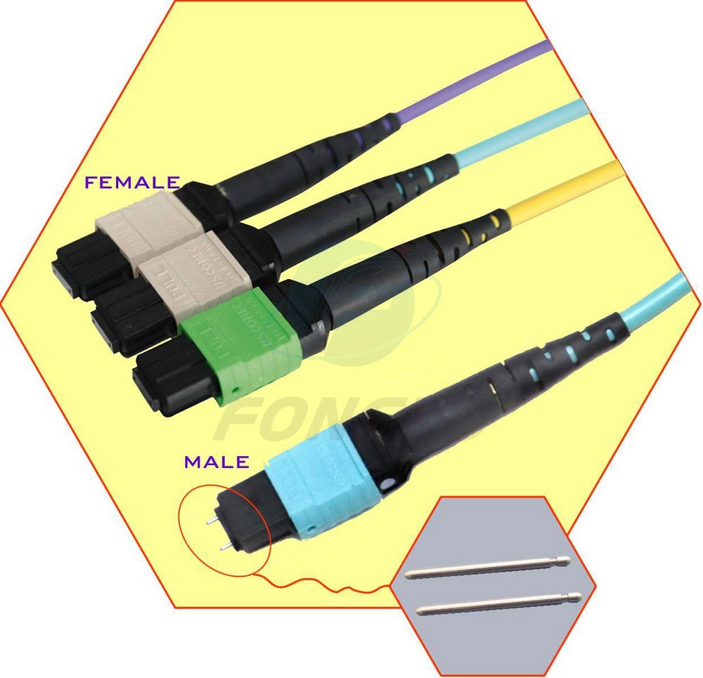 8/12/24 Fiber MTP MPO to LC Fanout Patch Cable for FTTB 0.9mm MPO Connector Type