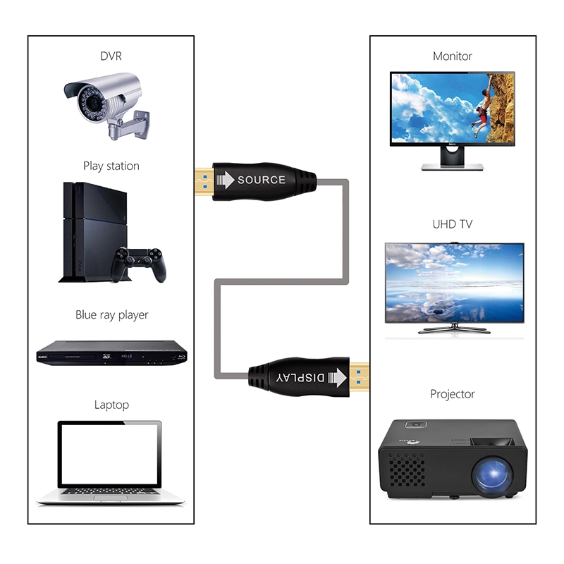 HDTV cable Without chip 2.0V 4K*2K 18 Gbps Fiber Optic PVC HDTV 4k@60Hz 5M-50M