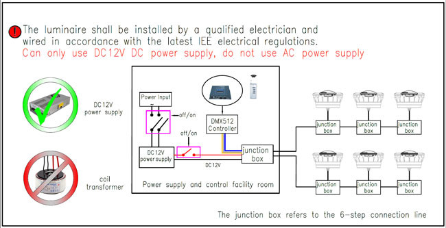 12V 17W 5 wires out RGB Synchronous control IP68 ABS Ultra flat PAR56 underwater marine lights