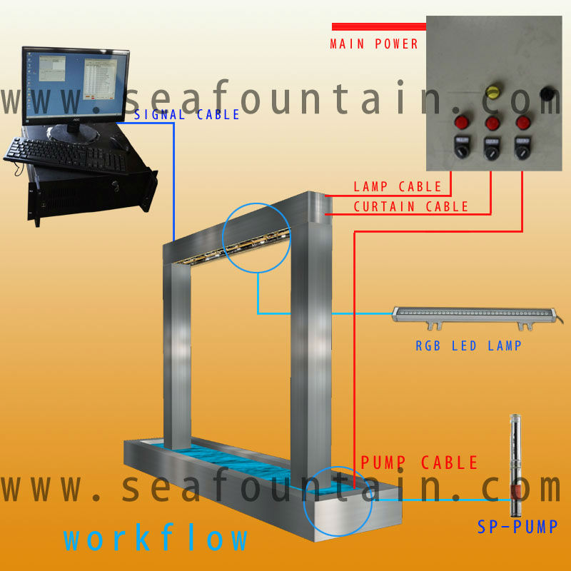 Stainless Steel Digital Water Curtain Colorful Water Fountain