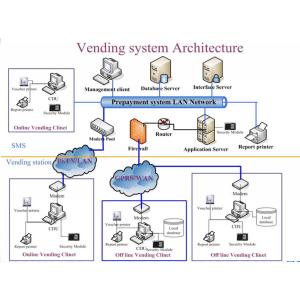 China STS Prepayment   Smart Vending Solutions Energy Management Solution PVMS-STS on sale