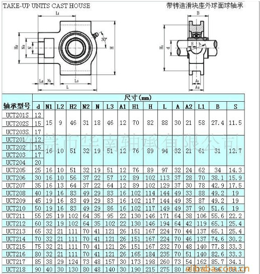 Stainless Steel Pillow Block Bearings Tractor Supply UC UCT UCP