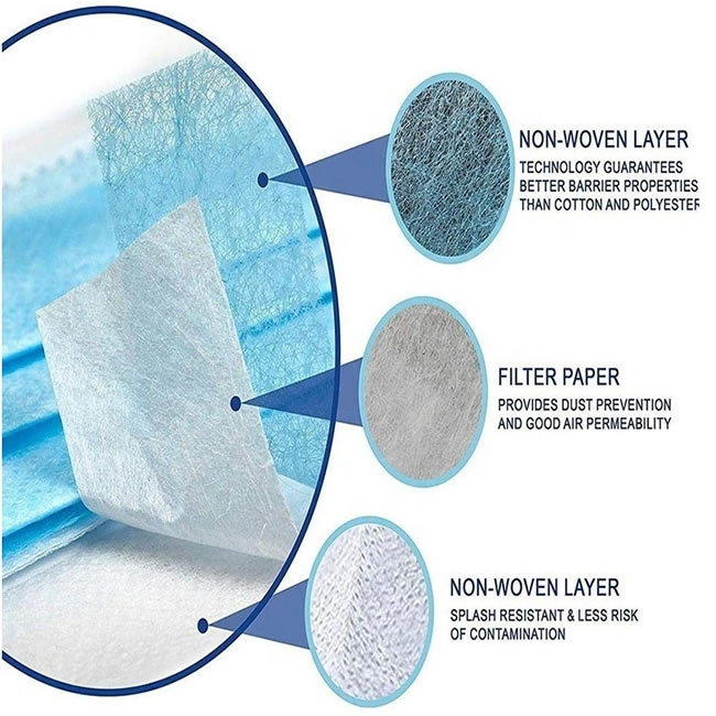 3ply Earloop  Face Mouth Mask  Fda Disposable Antivirus Face Mask2