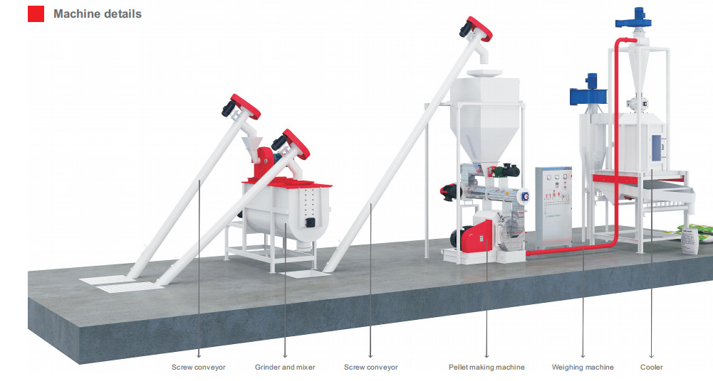 2ton / H Poultry Animal Feed Production Line 62.5kw Commercial