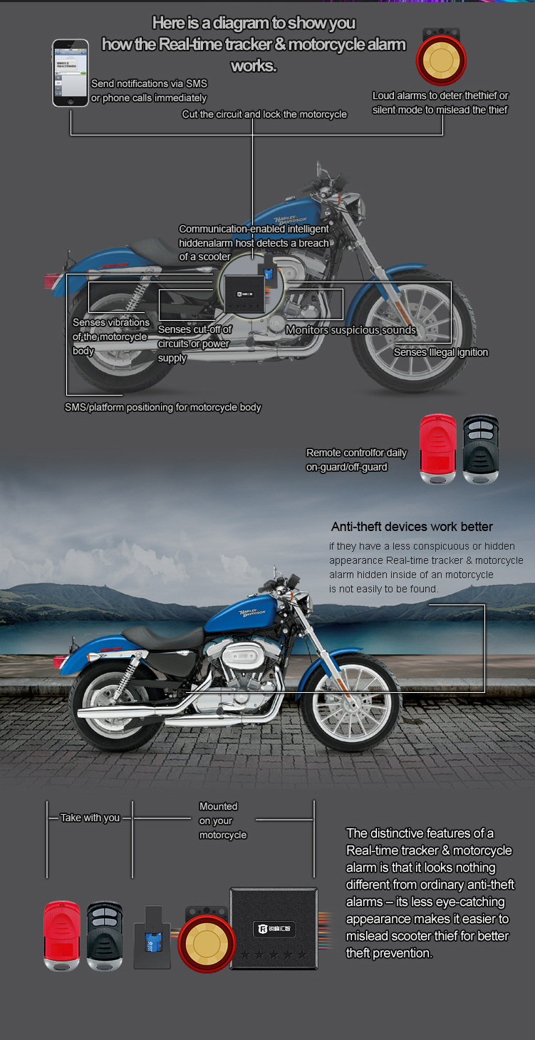 Mini GPS tracker for motorcycle with website SMS tracking anti-theft gps tracker