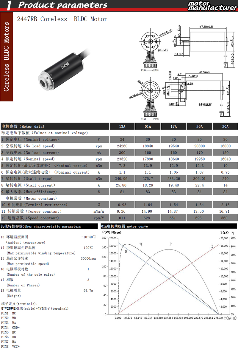 Faradyi D24*L47mm BLDC Coreless Motor 12V 24V 30V Long Lifespan For Electric Screwdriver