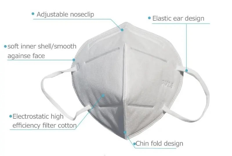 Wholesale Dust Kn 95 Mask Full Cover Face 3layer Face Mask Disposable Face Mask 3 Ply Earloop