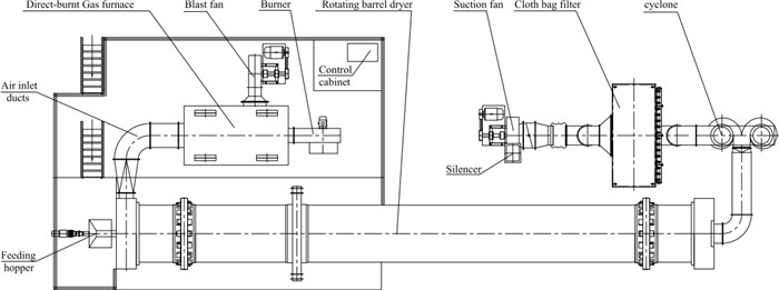 Conductive SUS304 HZG Rotary Drying Machine