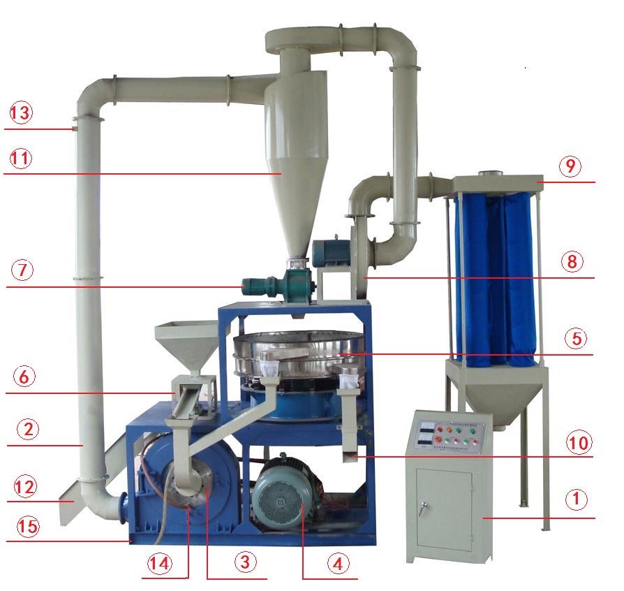 High Speed PP PE round disk blade type Plastic Milling Pulverizer Machine / water cooling plastic pulverizing machine