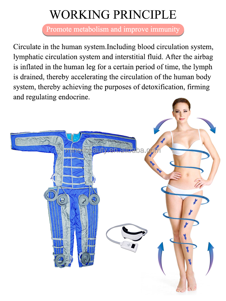 Detox ABS Lymph Massage Machine With Professional Pressotherapy Suit