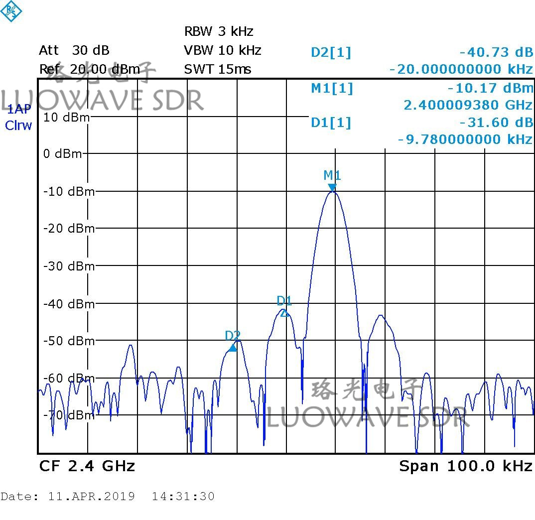 SBX-LW40/120 | SBX 40 To 120MHZ SDR RF Daughter Card For S-Band Transceivers