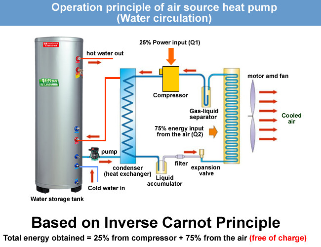 Air Source Split Heat Pump Water Heater Galvanized Sheet Housing Material